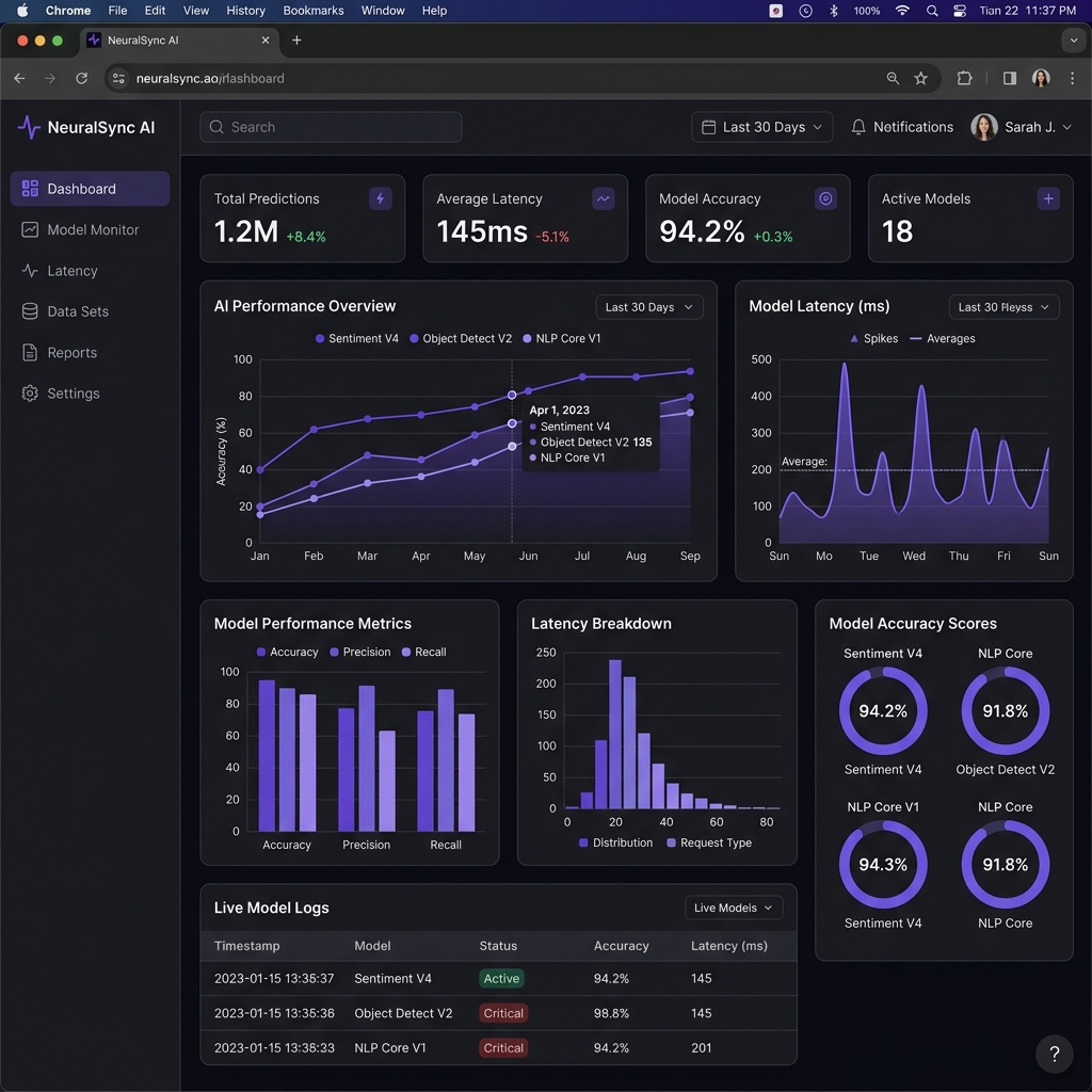NeuralSync Dashboard